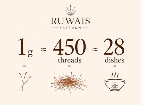 How Much Saffron Do You Actually Need? A Gram-by-Gram Guide
